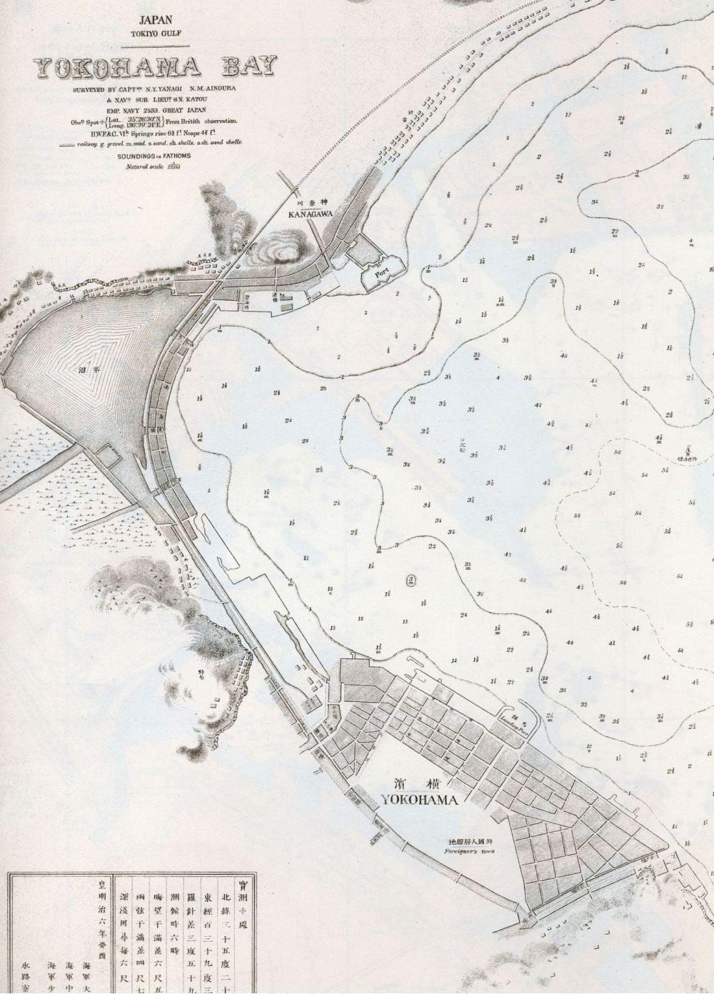 Χάρτης της Yokohama port